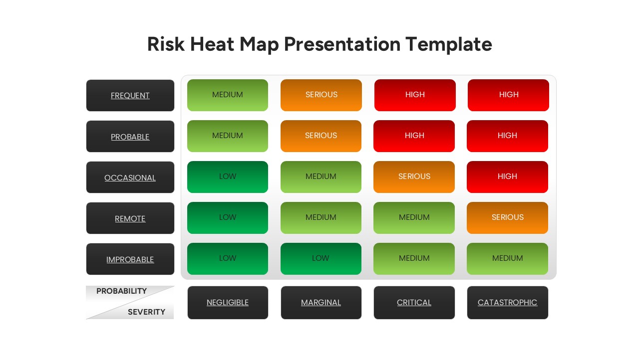 A 5x5 Risk Assessment Matrix slide with likelihood and significance axes and a color-coded legend for risk levels