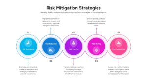 Professional risk reduction and transfer infographic with interconnected circular nodes in purple and pink