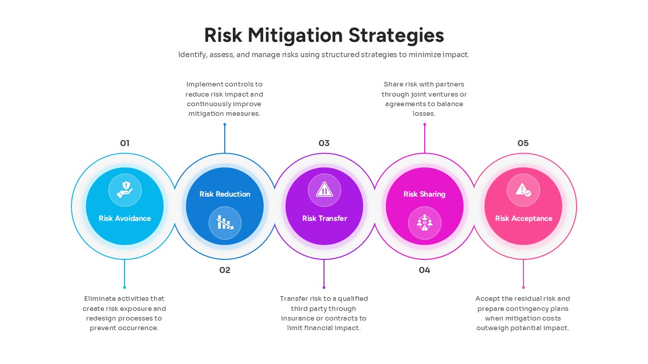 Professional risk reduction and transfer infographic with interconnected circular nodes in purple and pink