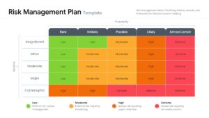 A 5x5 heatmap matrix showing risk severity from Insignificant to Catastrophic.