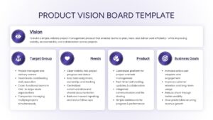 A horizontal Product Vision Board layout with a top row for the main vision statement and four distinct vertical cards for Target Group, Needs, Product, and Business Goals