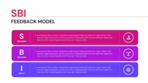 Vertical list layout for SBI feedback steps with distinct icons and descriptive text placeholders