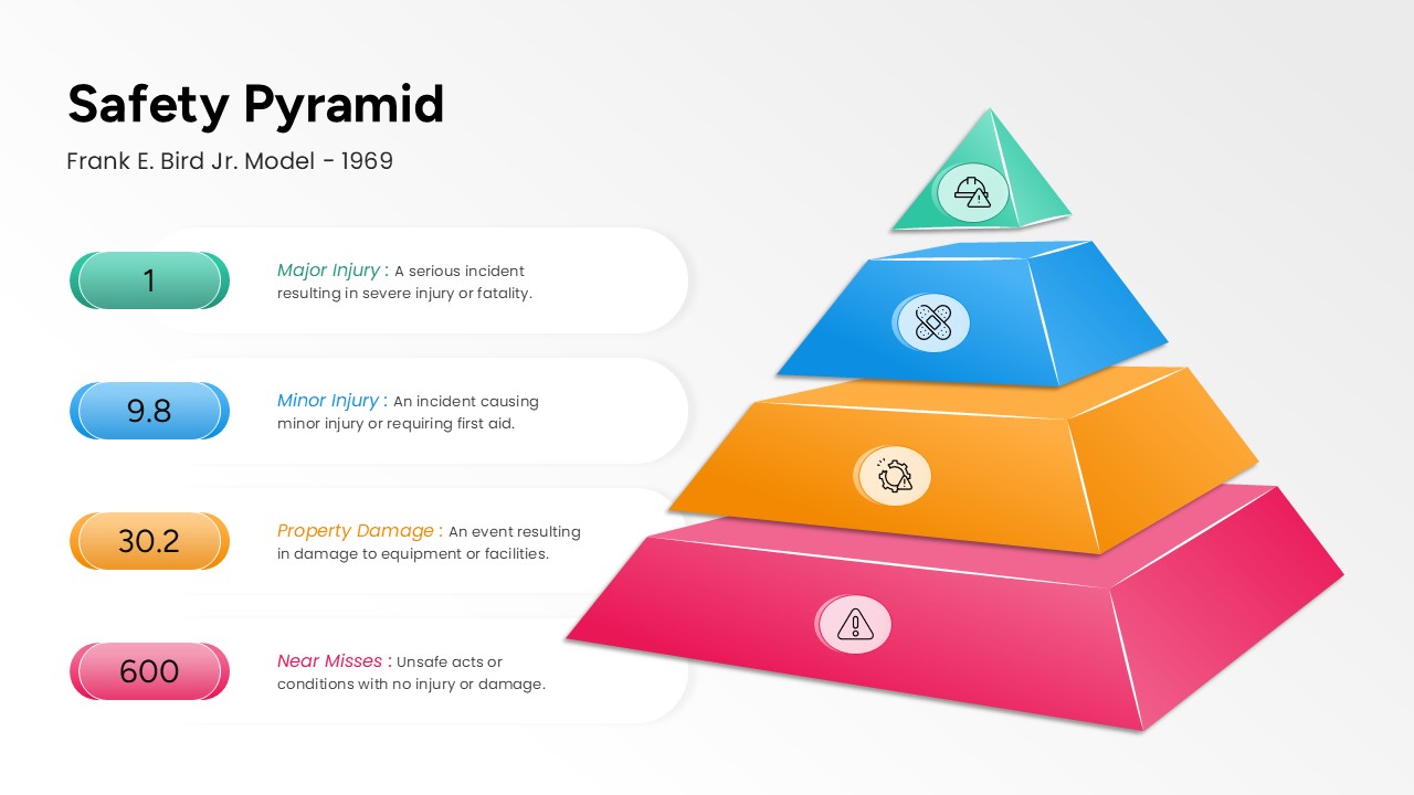 Comparison of different workplace safety models featuring various color schemes and hierarchical structures.