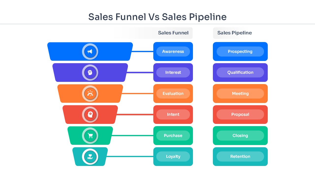 Multiple color theme variations of the sales funnel vs pipeline infographic for professional business presentations