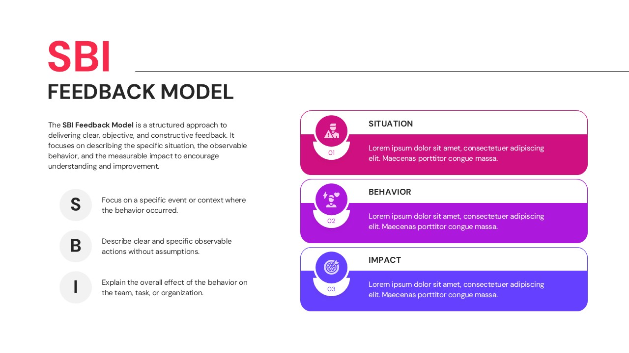 SBI feedback summary slide with a clean white background and multi-color category boxes.