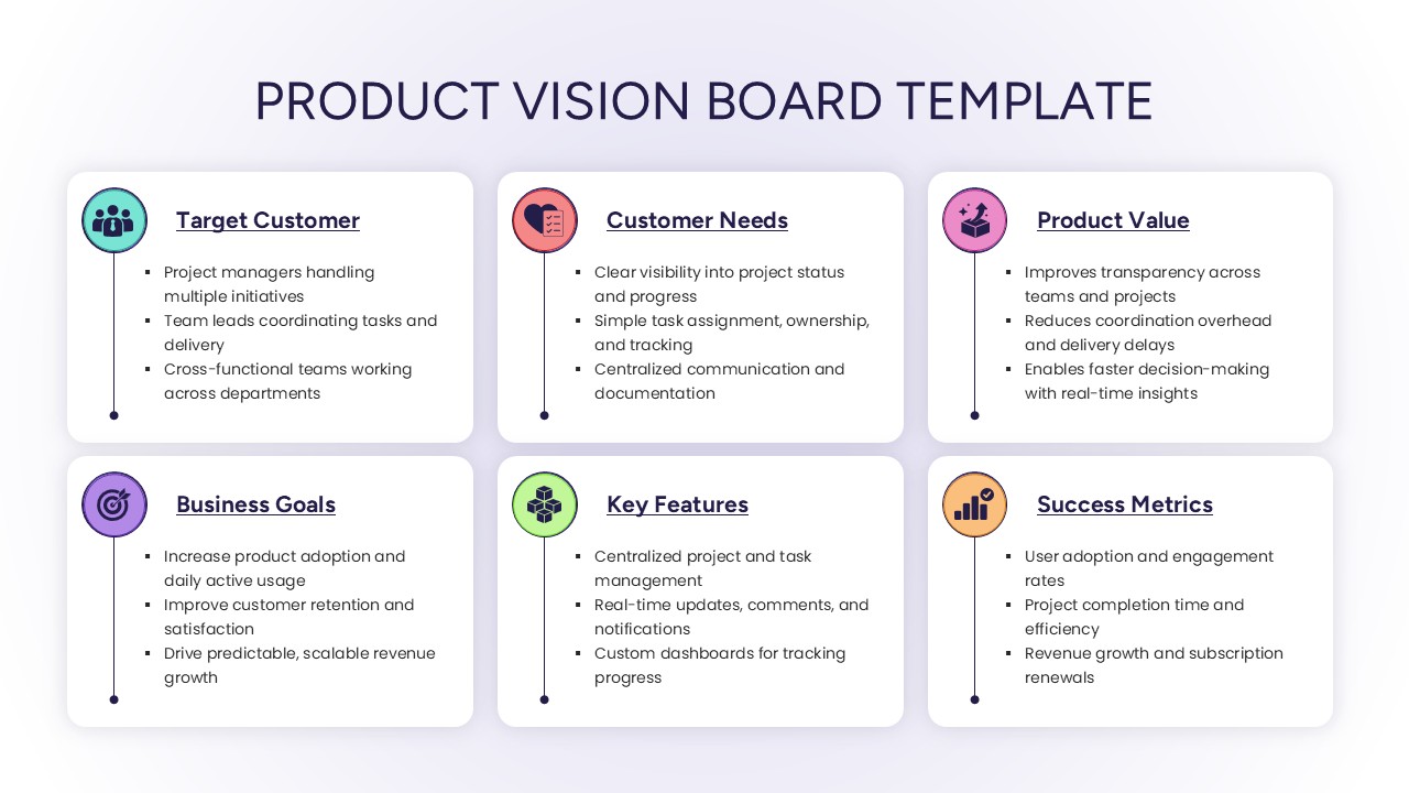 Product Vision Board Template for PowerPoint & Google Slides - Winslides