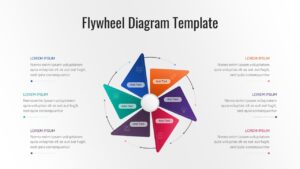 A six-stage pinwheel flywheel diagram featuring sharp triangular segments in varying colors with central "Add Text" labels and outer descriptive text placeholders.