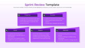 An Agile ceremony infographic slide outlining the purpose, inputs, outputs, and stakeholder feedback loop for a sprint review session.