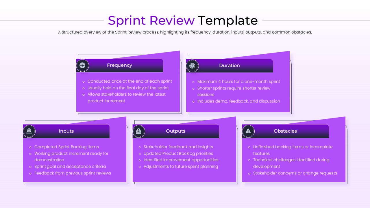 An Agile ceremony infographic slide outlining the purpose, inputs, outputs, and stakeholder feedback loop for a sprint review session.