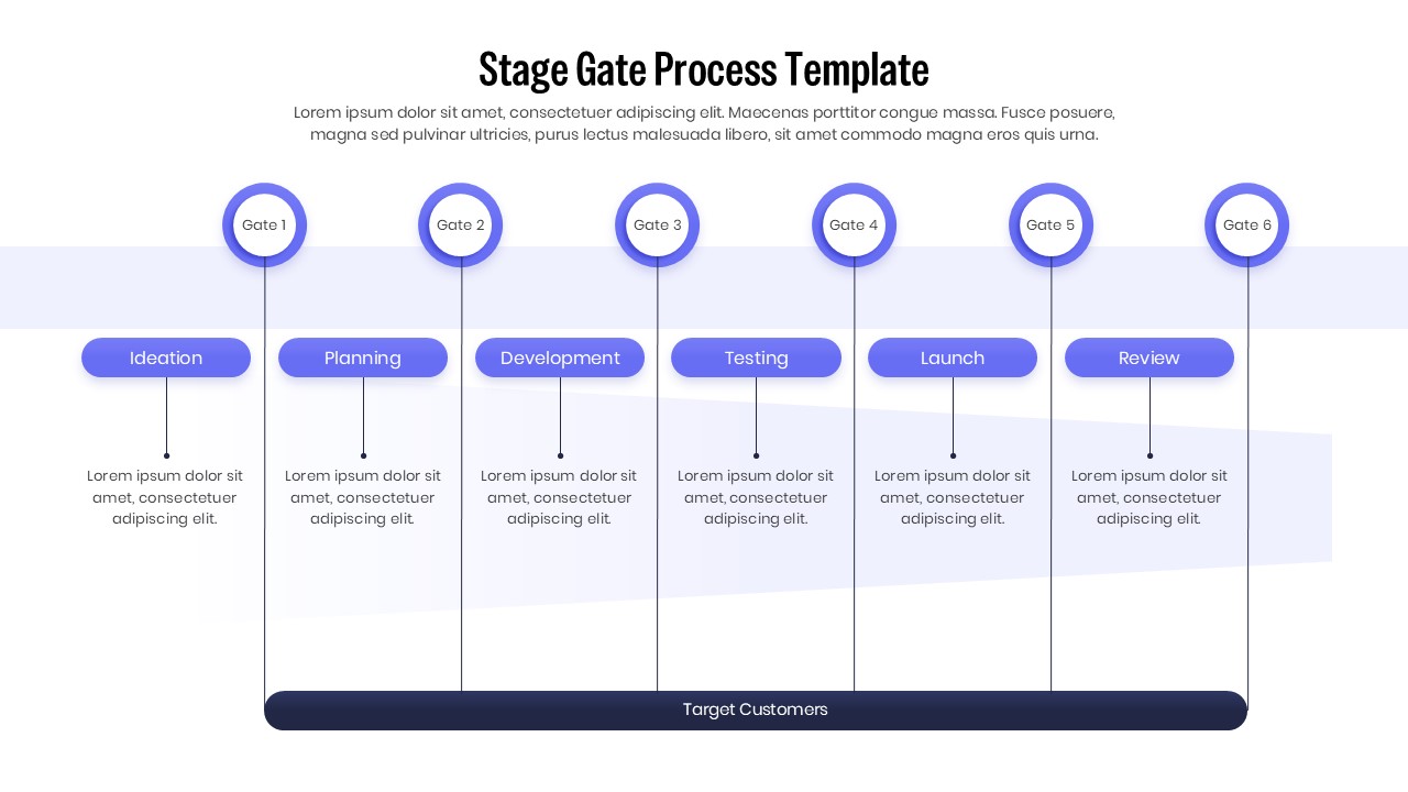 Horizontal 6-stage process diagram with circular gate markers and detailed description boxes for ideation, planning, and testing