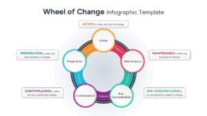 Multi-color circular diagram illustrating eight change actions including Inventing, Adding, and Reducing