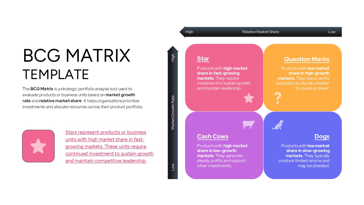 A presentation slide focusing on the Star quadrant with a pink icon and market leader descriptions.