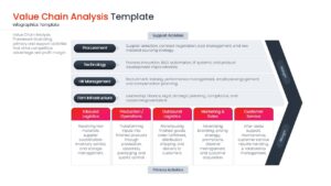 Professional value chain framework with editable chevrons and categories for HR management and procurement