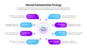 Strategic Communication Framework infographic displaying eight steps for implementation and feedback loops