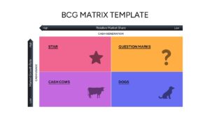 A clean BCG Matrix slide featuring a simple four-color grid with cow, star, dog, and question mark icons.