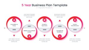 Strategic Roadmap Infographic