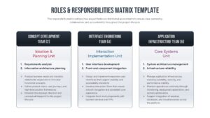 Three-column team responsibility layout showing Concept Development, Interface Engineering, and Infrastructure units