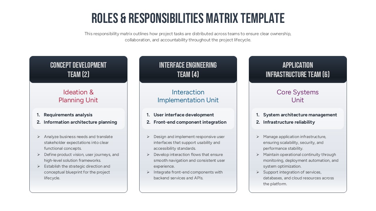 Three-column team responsibility layout showing Concept Development, Interface Engineering, and Infrastructure units