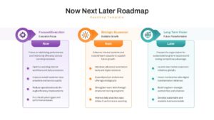 Three column strategy slide for Focused Execution and Future Transformation using teal and orange icons.
