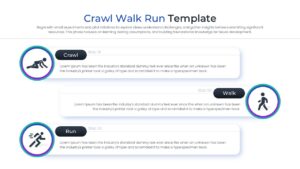 Horizontal timeline layout for PowerPoint illustrating a three-step progression from pilot to full execution