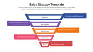 A five-level tiered sales funnel infographic showing stages from target market identification to final measurement