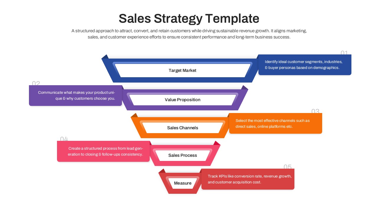 A five-level tiered sales funnel infographic showing stages from target market identification to final measurement