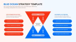 An hourglass diagram showing cost optimization versus customer value creation for blue ocean strategy.
