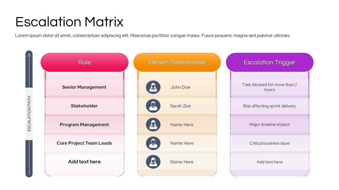 A vertical escalation path layout featuring colored cards for roles like Senior Management and Stakeholders alongside specific escalation triggers and person-responsible icons.