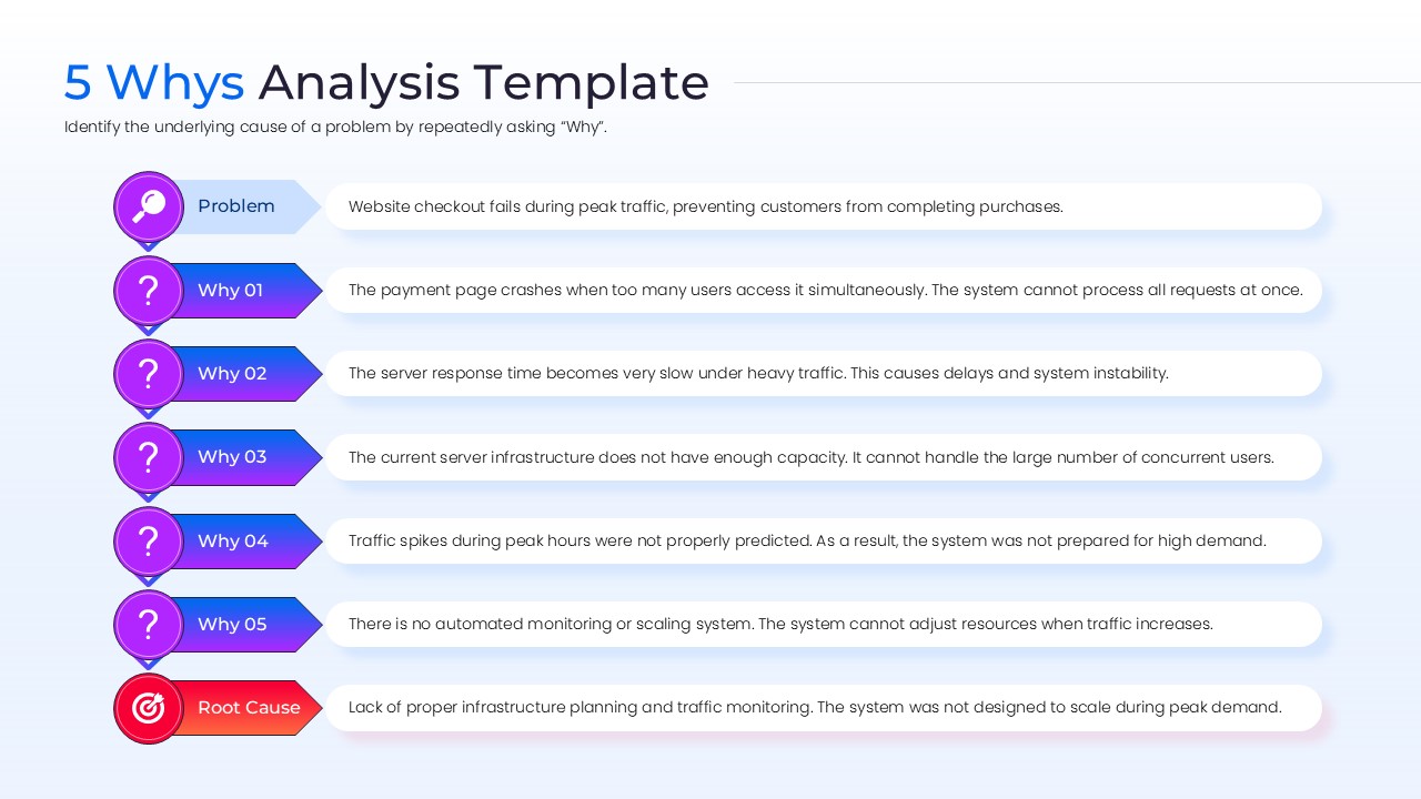 Vertical 5 Whys infographic template featuring a problem header, five numbered 'Why' questions, and a highlighted red 'Root Cause' conclusion box.