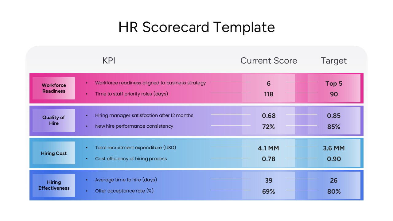 HR Scorecard Template for PowerPoint & Google Slides - Winslides