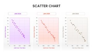 A multi-chart presentation slide comparing scatter plots across three years (Jan 2024, Jan 2025, Jan 2026) using distinct color themes for trend tracking