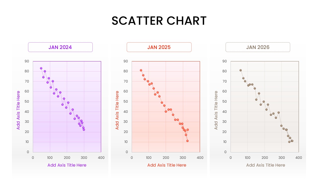 A multi-chart presentation slide comparing scatter plots across three years (Jan 2024, Jan 2025, Jan 2026) using distinct color themes for trend tracking