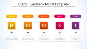 Square-shaped BOOST model letters with rounded labels and detailed descriptions.