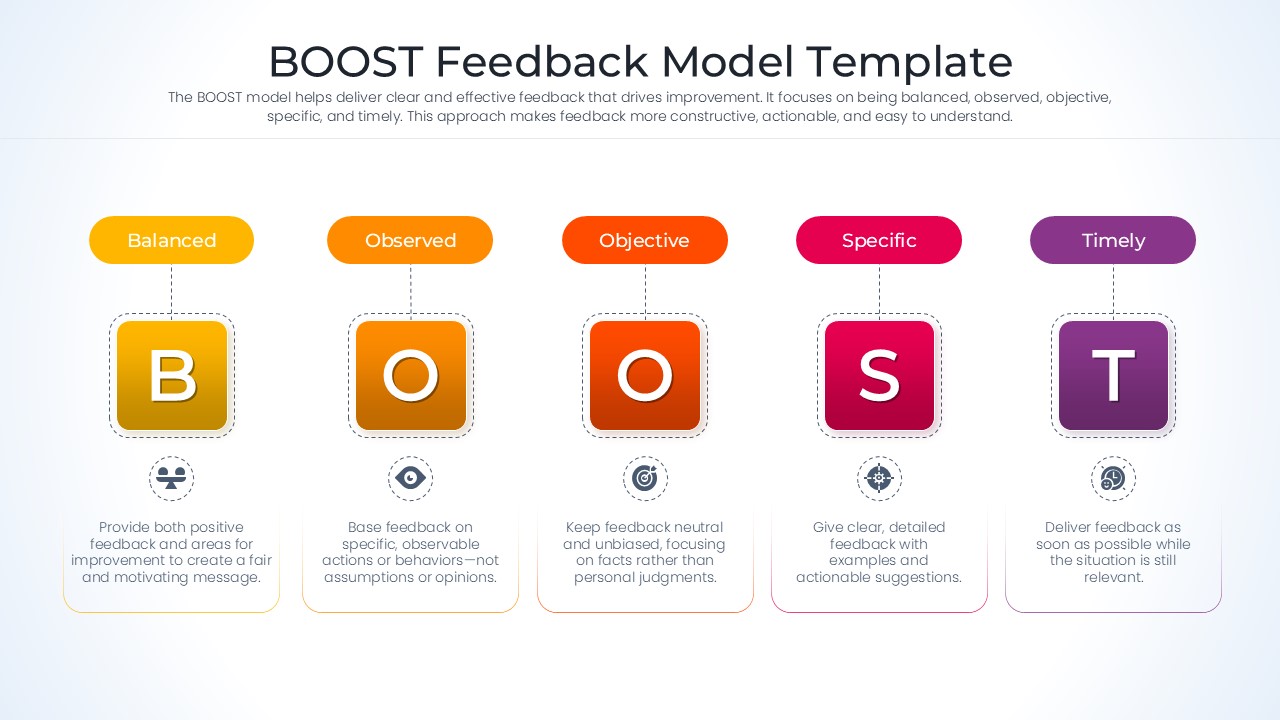 Square-shaped BOOST model letters with rounded labels and detailed descriptions.