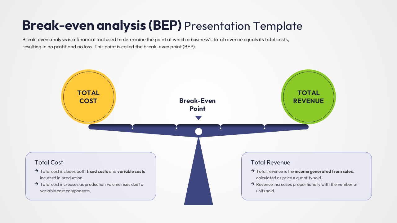 An infographic showing a balance scale with total cost on one side and total revenue on the other.