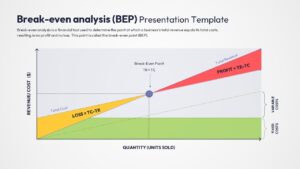 A professional line chart showing the intersection of total revenue and total cost lines.