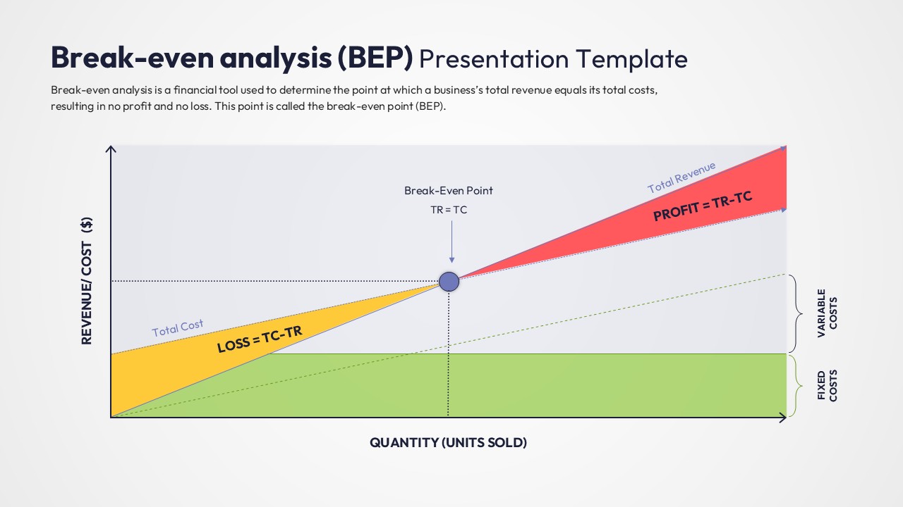A professional line chart showing the intersection of total revenue and total cost lines.