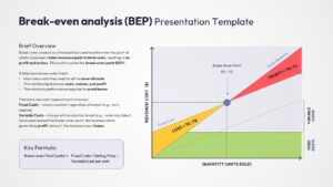 A slide containing a break-even chart alongside text descriptions of fixed and variable costs.