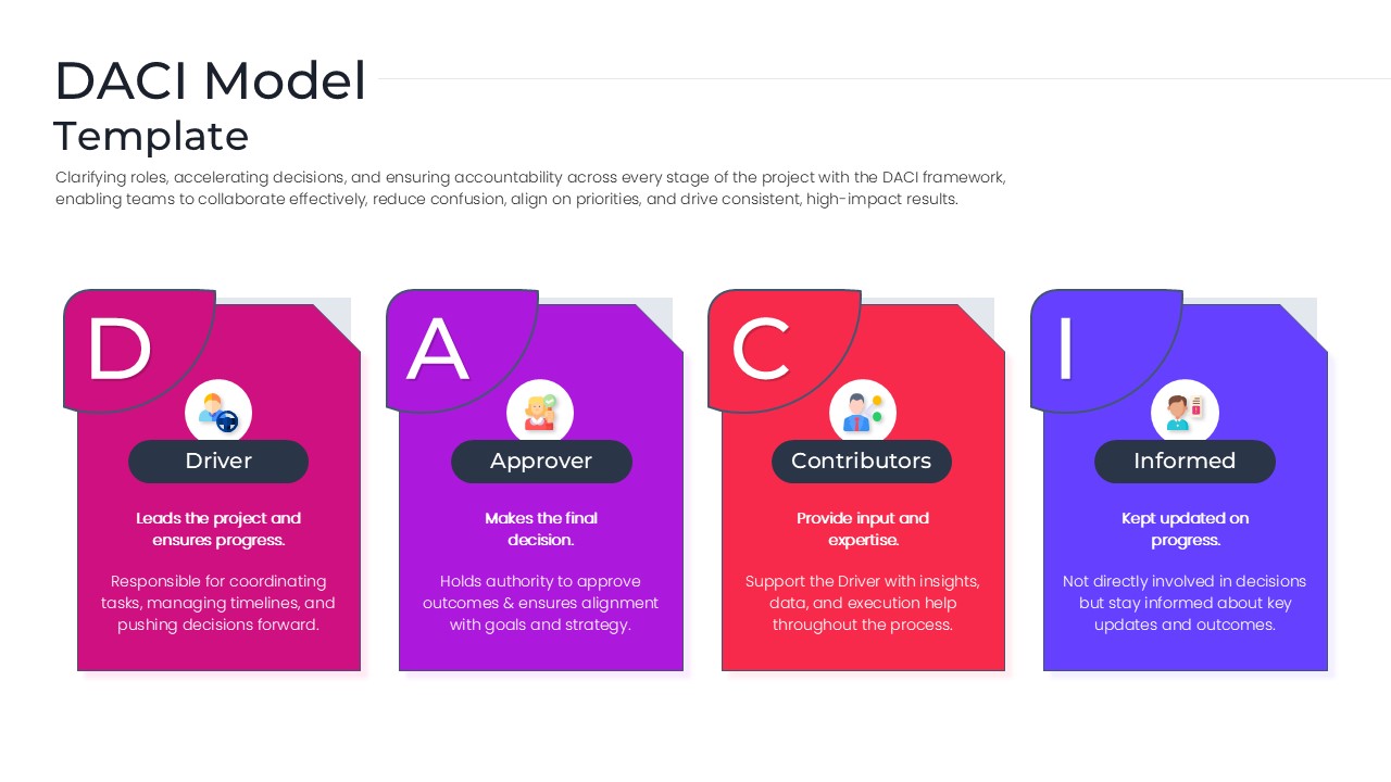 A stepped or cascading diagram showing the DACI roles connected by dotted lines.