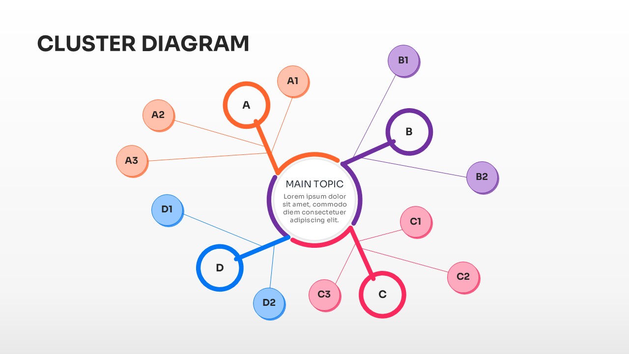 A central hub with four main circular nodes and several smaller satellite nodes in vibrant colors.