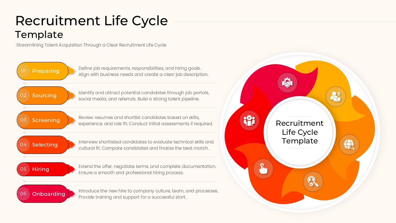 Circular Recruitment Life Cycle diagram with six rotating arrows and numbered steps.