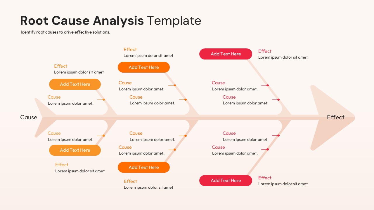 A fishbone diagram with orange and red callouts for identifying root causes and effects.