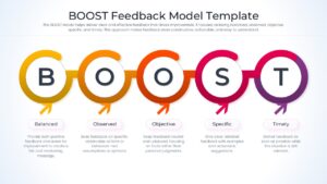 : Interlinked circular BOOST letters showing a continuous process and feedback loop.