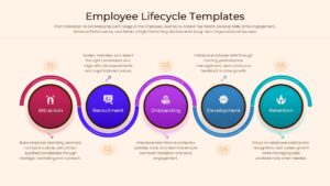 A 5-stage continuous wave infographic for recruitment and retention cycles.