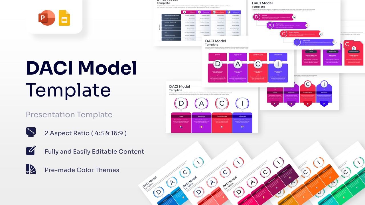 A detailed DACI matrix table showing activities and assigned roles like Driver and Approver.