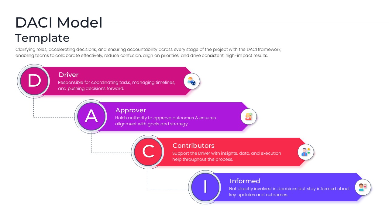 Daci Role Step Diagram