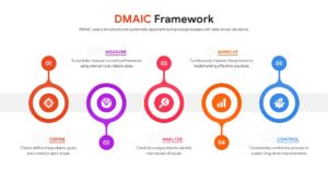 Linear five-step DMAIC framework diagram with circular icons and descriptive text.