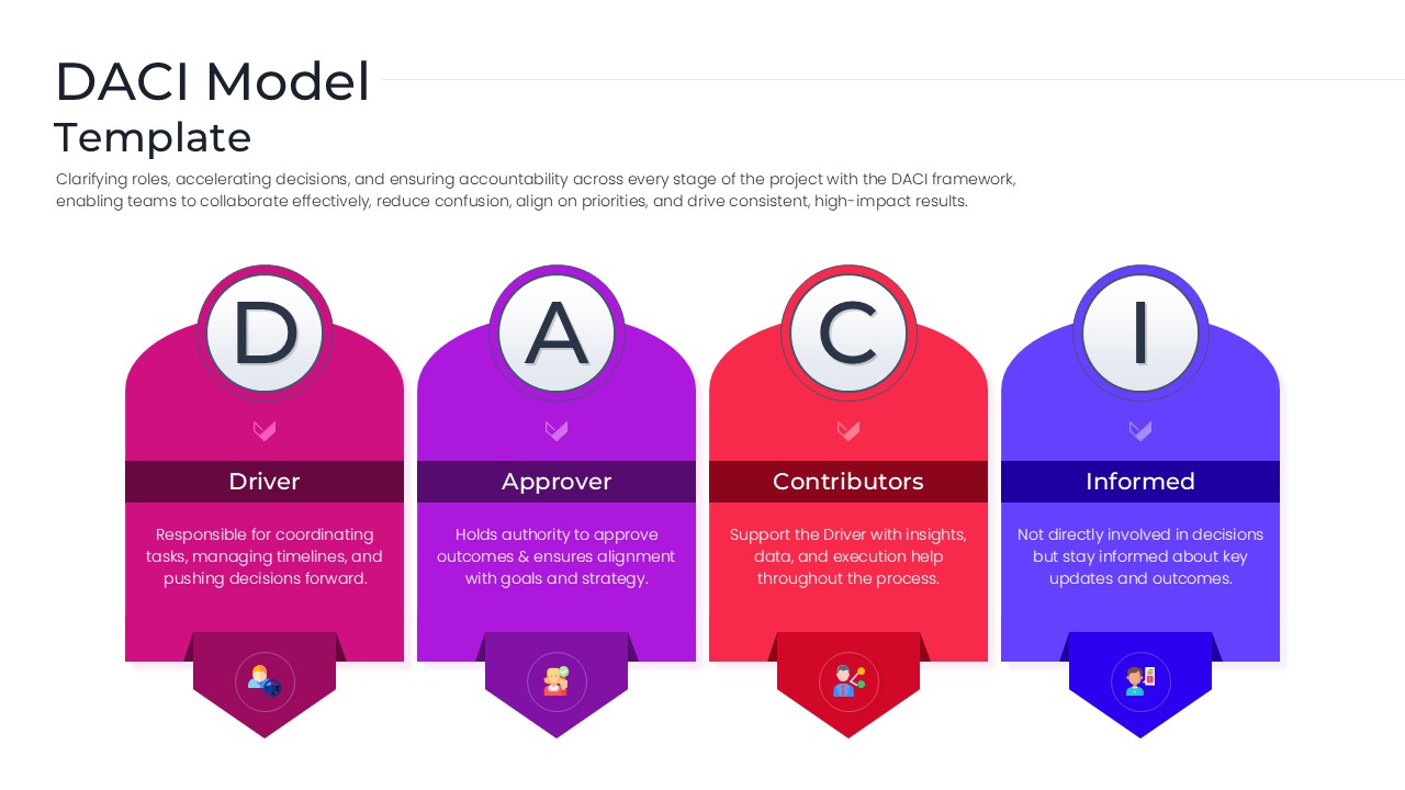 A split-level infographic showing roles at the top and detailed descriptions at the bottom.