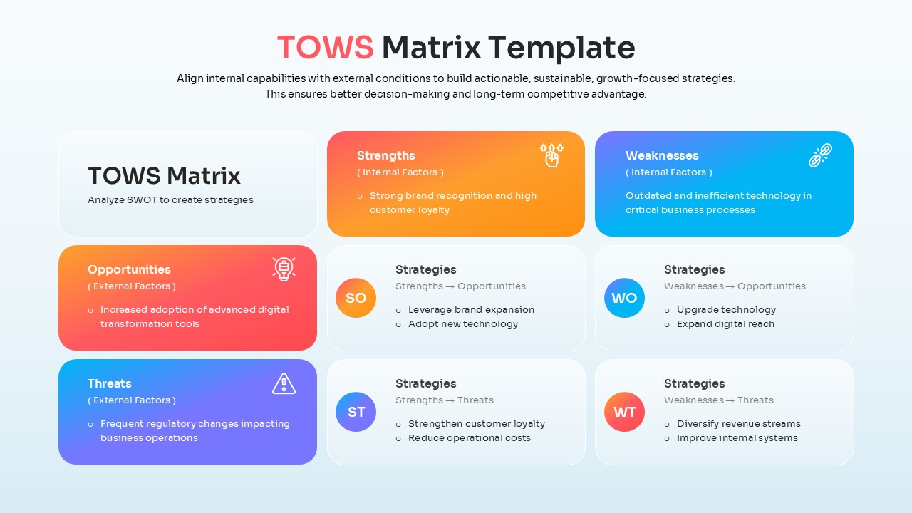 A 6-box grid layout for identifying internal and external factors alongside resulting strategies.