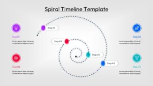 A minimalist spiral timeline with a dotted path and four numbered steps.